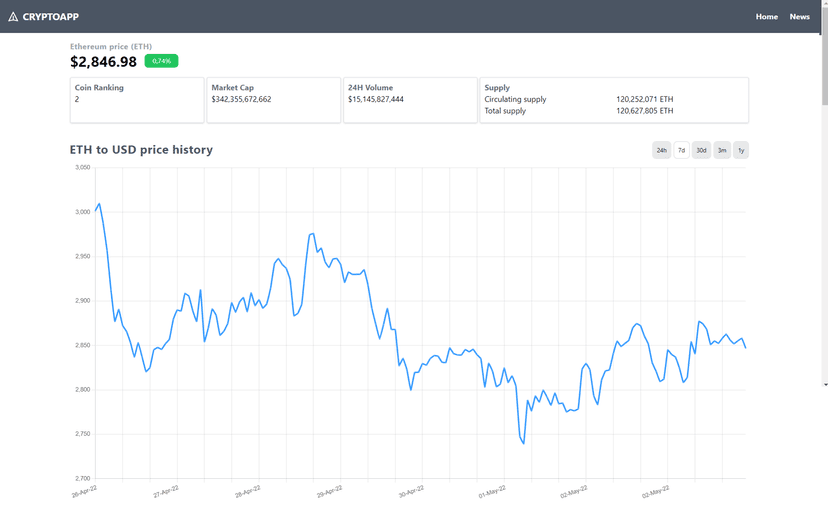 Crypto Dashboard